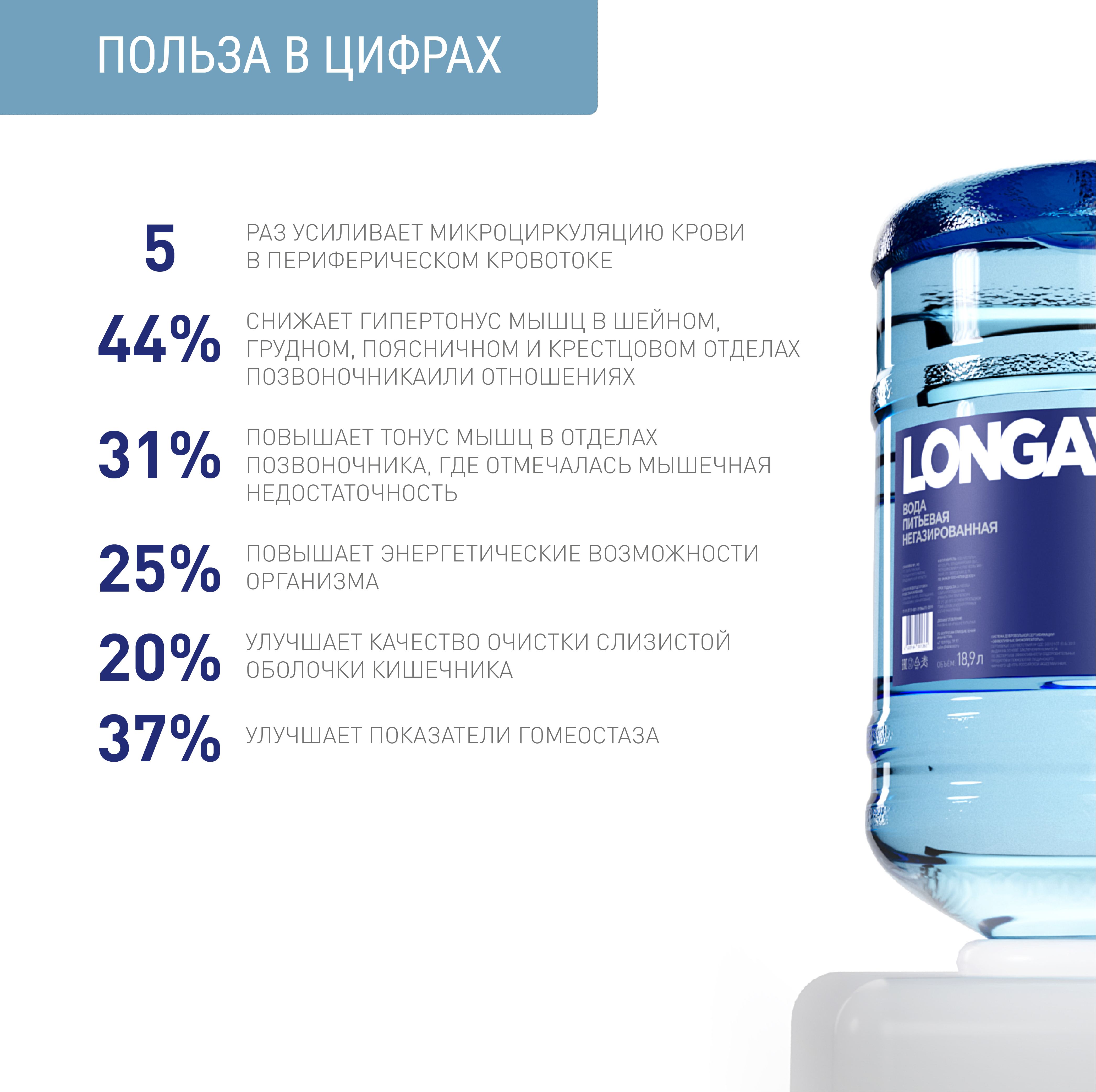 Вода функциональная питьевая LONGAVITA, 19 л, одноразовая тара