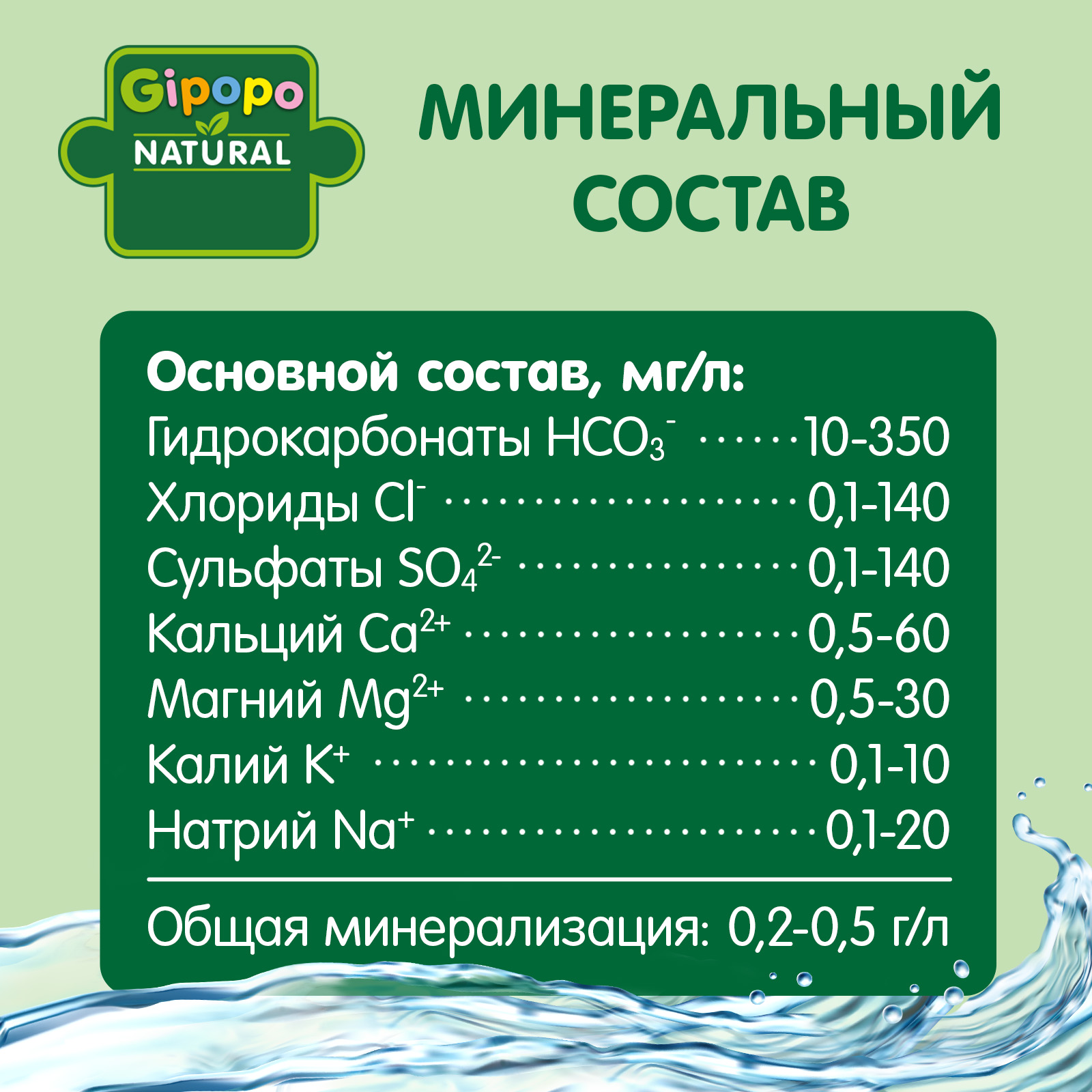 Вода детская артезианская GIPOPO 2.5 л, без газа, ПЭТ